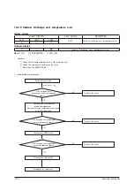 Preview for 64 page of Samsung AR09NXPDPWKNEE Service Manual