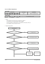 Preview for 68 page of Samsung AR09NXPDPWKNEE Service Manual