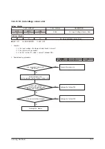 Preview for 71 page of Samsung AR09NXPDPWKNEE Service Manual