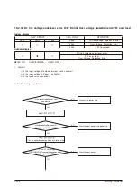 Preview for 72 page of Samsung AR09NXPDPWKNEE Service Manual