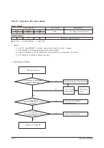 Preview for 74 page of Samsung AR09NXPDPWKNEE Service Manual