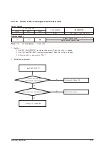 Preview for 75 page of Samsung AR09NXPDPWKNEE Service Manual