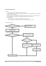 Preview for 87 page of Samsung AR09NXPDPWKNEE Service Manual