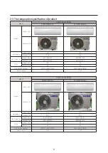 Предварительный просмотр 8 страницы Samsung AR09RXFPEWQNEU Service Manual