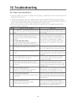 Preview for 92 page of Samsung AR09RXPXBWKNEU Service Manual