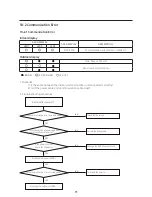 Preview for 93 page of Samsung AR09RXPXBWKNEU Service Manual