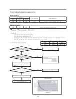 Preview for 96 page of Samsung AR09RXPXBWKNEU Service Manual