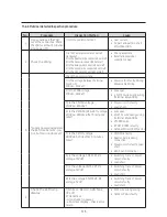 Preview for 115 page of Samsung AR09RXPXBWKNEU Service Manual