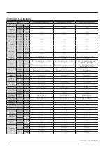 Preview for 8 page of Samsung AR09TXFCAWKNEU Service Manual