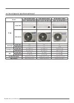 Preview for 9 page of Samsung AR09TXFCAWKNEU Service Manual