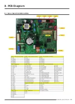 Preview for 80 page of Samsung AR09TXFCAWKNEU Service Manual