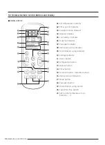 Preview for 87 page of Samsung AR09TXFCAWKNEU Service Manual