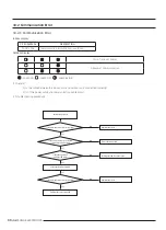 Preview for 89 page of Samsung AR09TXFCAWKNEU Service Manual