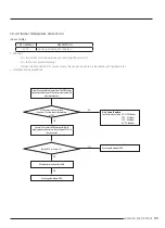 Preview for 90 page of Samsung AR09TXFCAWKNEU Service Manual