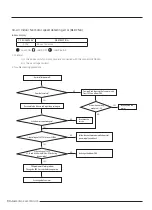 Preview for 91 page of Samsung AR09TXFCAWKNEU Service Manual