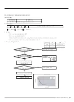 Preview for 92 page of Samsung AR09TXFCAWKNEU Service Manual