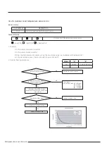 Preview for 93 page of Samsung AR09TXFCAWKNEU Service Manual