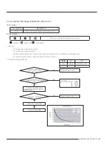 Preview for 94 page of Samsung AR09TXFCAWKNEU Service Manual