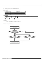 Preview for 95 page of Samsung AR09TXFCAWKNEU Service Manual