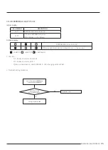 Preview for 96 page of Samsung AR09TXFCAWKNEU Service Manual