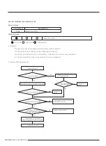 Preview for 97 page of Samsung AR09TXFCAWKNEU Service Manual