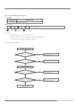 Preview for 98 page of Samsung AR09TXFCAWKNEU Service Manual