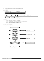 Preview for 99 page of Samsung AR09TXFCAWKNEU Service Manual