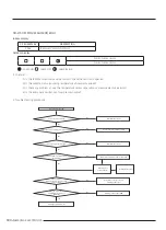 Preview for 101 page of Samsung AR09TXFCAWKNEU Service Manual