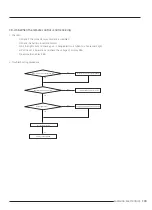 Preview for 104 page of Samsung AR09TXFCAWKNEU Service Manual