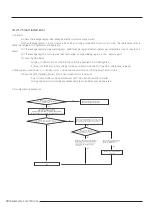 Preview for 105 page of Samsung AR09TXFCAWKNEU Service Manual