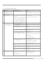 Preview for 110 page of Samsung AR09TXFCAWKNEU Service Manual