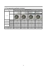 Preview for 8 page of Samsung AR09TXFYAWKNEU Service Manual