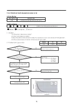 Preview for 53 page of Samsung AR09TXFYAWKNEU Service Manual