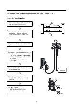 Preview for 80 page of Samsung AR09TXFYAWKNEU Service Manual