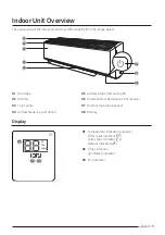 Preview for 3 page of Samsung AR09TXHZAWKNEU Quick Manual