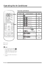 Preview for 4 page of Samsung AR09TXHZAWKNEU Quick Manual