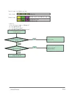 Preview for 77 page of Samsung AR12FSFPESNNEU Service Manual