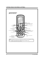 Preview for 56 page of Samsung AR12HSSDPWKNEE Service Manual