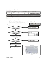 Preview for 63 page of Samsung AR12HSSDPWKNEE Service Manual