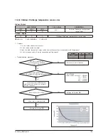 Preview for 65 page of Samsung AR12HSSDPWKNEE Service Manual