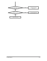 Preview for 71 page of Samsung AR12HSSDPWKNEE Service Manual