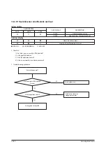 Preview for 75 page of Samsung AR12MSPDPWKNEE Service Manual