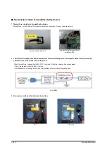 Preview for 91 page of Samsung AR12MSPDPWKNEE Service Manual