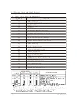 Preview for 13 page of Samsung AR18HSFNBWKNEU Service Manual