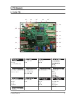 Preview for 73 page of Samsung AR18HSFNBWKNEU Service Manual