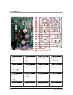 Preview for 74 page of Samsung AR18HSFNBWKNEU Service Manual