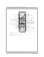 Preview for 78 page of Samsung AR18HSFNBWKNEU Service Manual