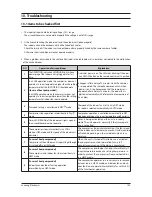 Preview for 79 page of Samsung AR18HSFNBWKNEU Service Manual