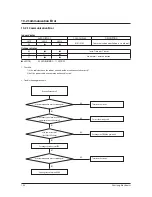 Preview for 80 page of Samsung AR18HSFNBWKNEU Service Manual