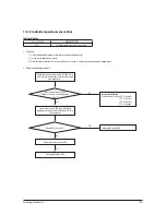 Preview for 81 page of Samsung AR18HSFNBWKNEU Service Manual